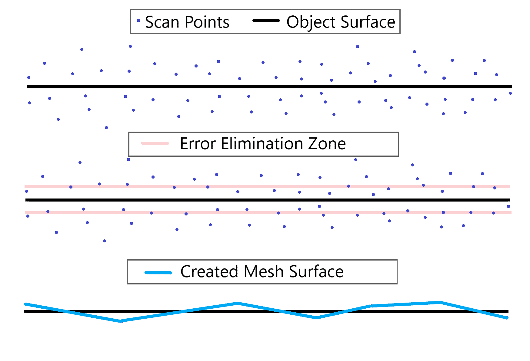 3D Scanning 3D Scanning Samples/FAQ - Visum 3D